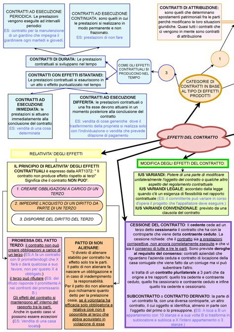 Illustrazione concettuale del contratto di società