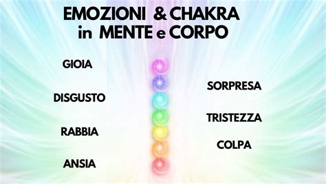 Diagramma dei legami tra emozioni, corpo e mente