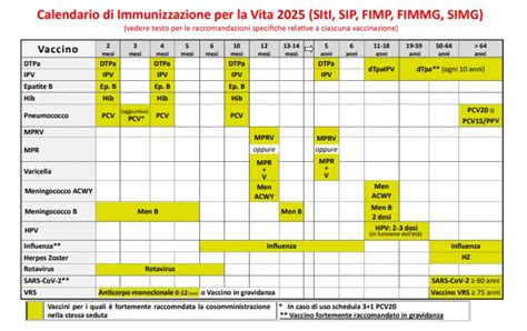 Grafico che mostra il calo delle vaccinazioni MPR nel Regno Unito dopo il 1998