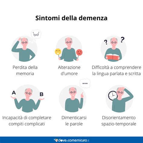 Infografica che illustra le fasi della demenza senile