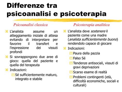 Grafico comparativo di durata e frequenza tra Psicoterapia e Psicoanalisi.