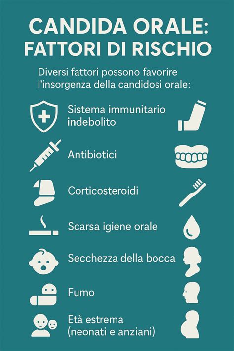 Infografica sui fattori di rischio per la candidosi orale