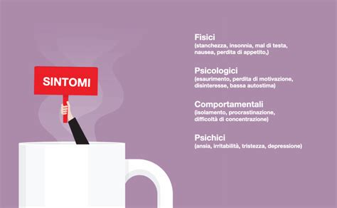 Infografica che elenca i sintomi fisici e psicologici dell'agorafobia