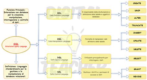 Illustrazione concettuale che rappresenta il linguaggio che si estende ai suoi limiti