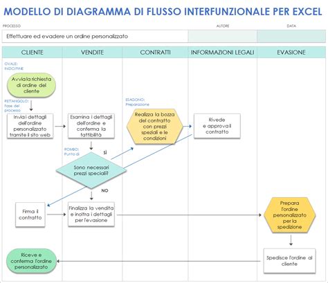 diagramma che illustra il modello UBM