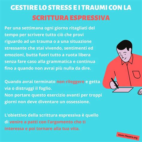 Grafico che mostra la riduzione dello stress dopo la scrittura espressiva