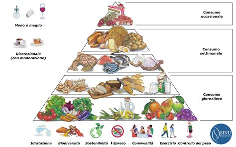 Illustrazione di alimenti tipici della dieta mediterranea