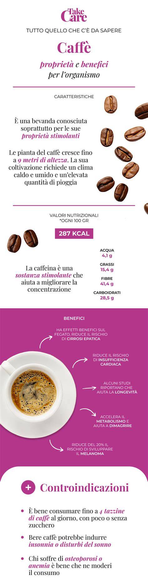Infografica sui benefici del caffè