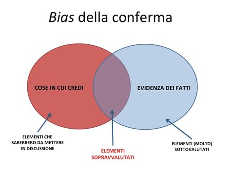 Diagramma che illustra bias di conferma e dissonanza cognitiva