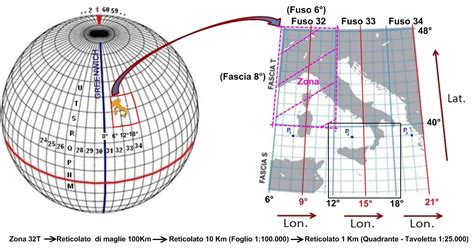 Mappa che illustra i fusi e le fasce del sistema di proiezione U.T.M.