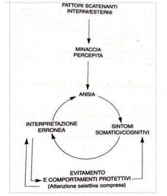 Mappa che illustra la diffusione del disturbo da panico e dell'agorafobia