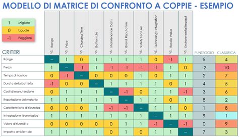 Confronto tra modello scientifico e modello umanistico