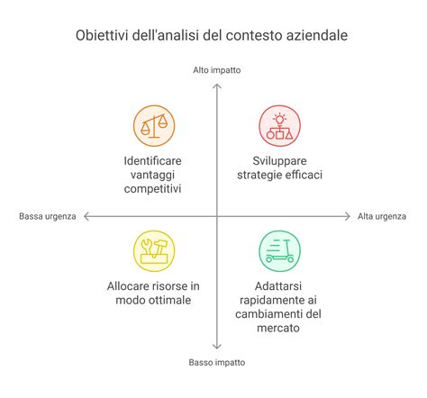Carmelo Di Salvo in un contesto di coaching aziendale