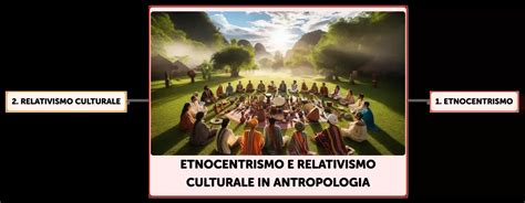 Infografica che mostra i pilastri dell'Etnopsicologia: Relativismo Culturale, Cognizione Distribuita, Linguaggio, Emozioni, Interazione Sociale, Sistemi di Significato