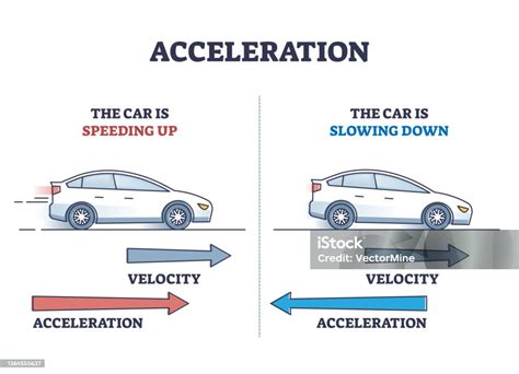 Diagramma vettoriale di forza e accelerazione