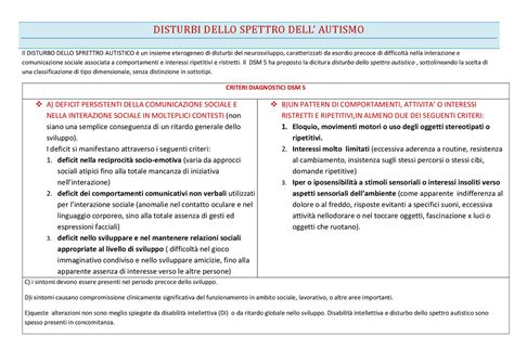 Diagramma dei criteri del DSM-5 per l'autismo