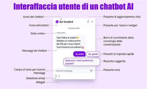 Interfaccia di un chatbot di supporto psicologico