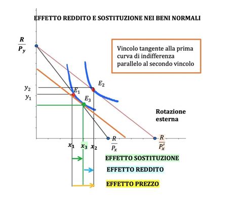 Illustrazione dell'Effetto Eliza