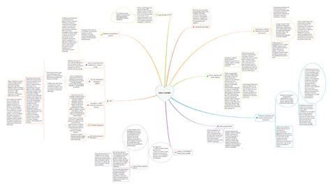 Mappa concettuale dei contesti lavorativi dell'educatore professionale