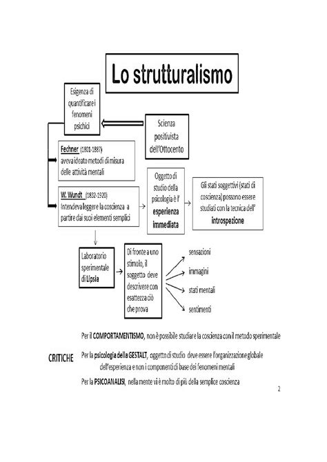 Diagramma comparativo tra Strutturalismo e Funzionalismo