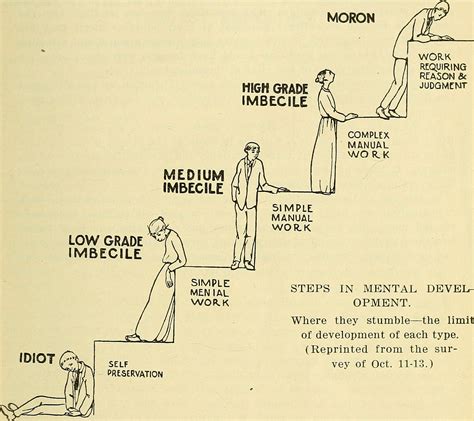 Illustrazione storica della scala Binet-Simon