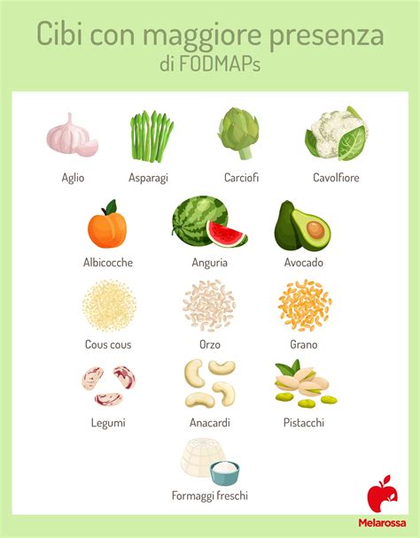 Diagramma alimentare che evidenzia cibi da moderare e da preferire per il meteorismo