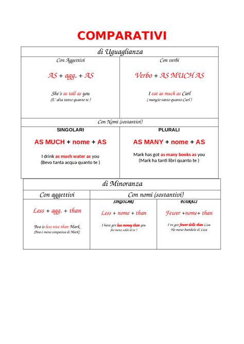 schema comparativo tra parametri S e ABCD