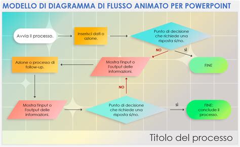 Diagramma di flusso dell'elaborazione delle informazioni