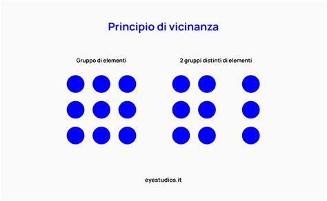Illustrazione del principio di vicinanza della Gestalt