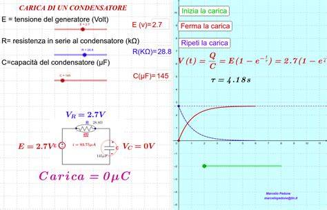 Diagramma che illustra l'effetto di un condensatore sull'appiattimento di un picco di corrente