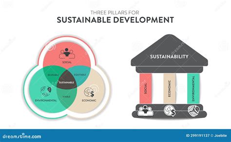 Diagramma che illustra i tre pilastri: Integrità, Dignità, Legittimità