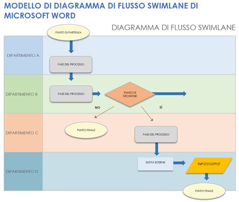 Diagramma che illustra la struttura di un programma di dottorato