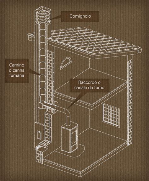Schema di una canna fumaria con frecce che indicano il flusso dei fumi