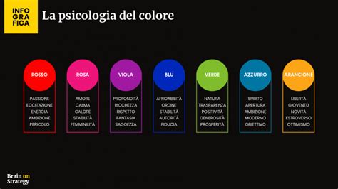 Esempio di palette colori per interni basata sulla psicologia del colore