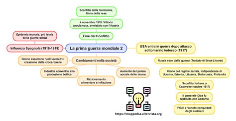 Mappa concettuale della guerra cognitiva