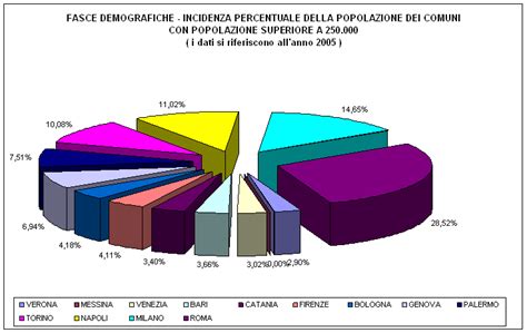 Grafico a torta che mostra la percentuale di popolazione italiana che ha giocato d'azzardo