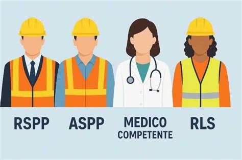 Diagramma che illustra le interconnessioni tra RSPP, RLS, Medico Competente e Lavoratori
