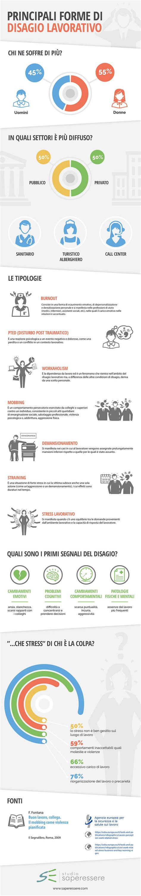 Infografica sui fattori di rischio psicosociale nei luoghi di lavoro