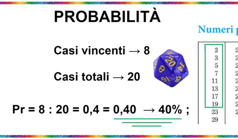 Infografica che illustra le probabilità di recupero dallo stato vegetativo in base al tempo trascorso