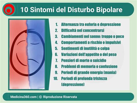 Diagramma che illustra le fasi maniacali e depressive del disturbo bipolare