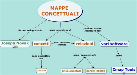 Esempio di mappa concettuale che illustra la teoria di Ausubel