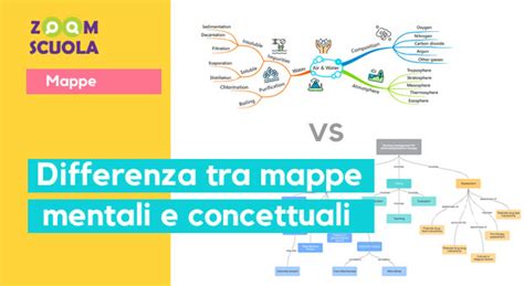 Confronto schematico tra mappa concettuale e mappa mentale
