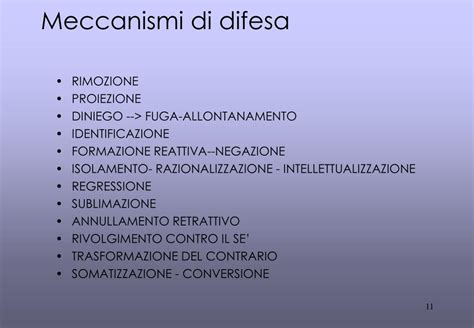 Rappresentazione grafica dei meccanismi di difesa in psicoanalisi