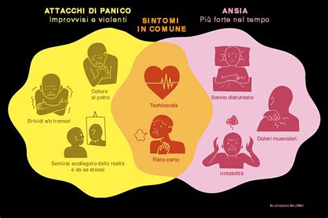 Infografica che illustra i sintomi comuni di ansia e attacchi di panico