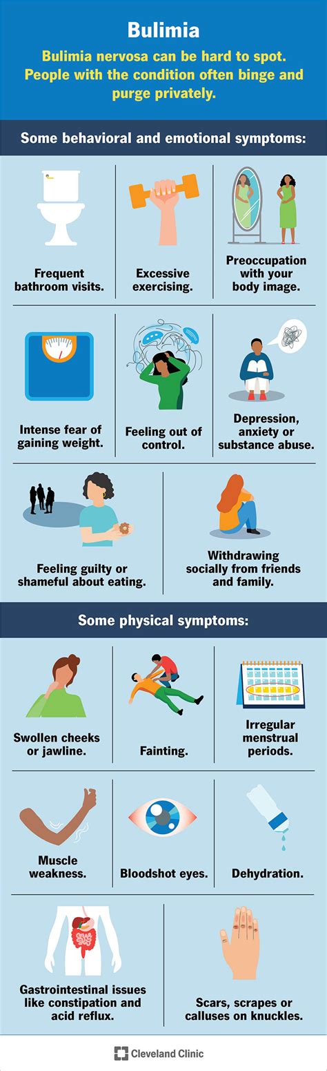 Infografica sui sintomi e le conseguenze della bulimia nervosa.