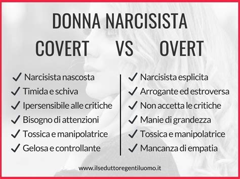 Diagramma che confronta le caratteristiche del narcisista overt e covert.