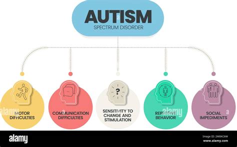Schema che mostra i diversi strumenti di valutazione utilizzati per la diagnosi dello spettro autistico, con particolare riferimento al KADI.