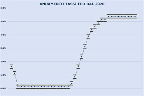 Grafico che illustra i tassi di switch tra antipsicotici