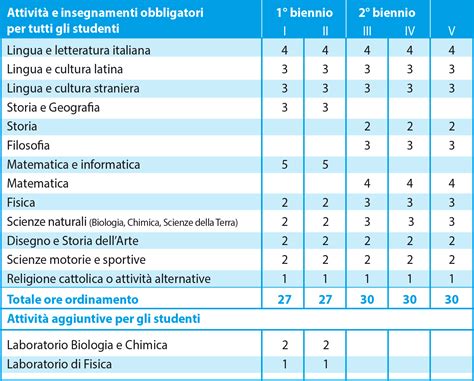 medico scolastico che visita uno studente