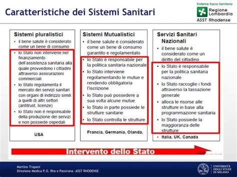 Infografica sul sistema sanitario danese